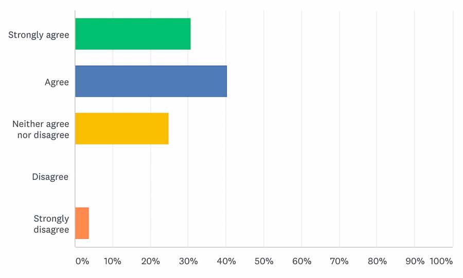 Semen Retention Challenge Results - Sexual Energy - Taylor Johnson