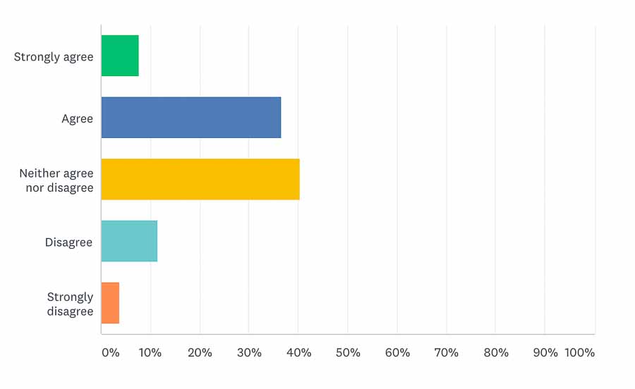 Semen Retention Challenge Results - Taylor Johnson