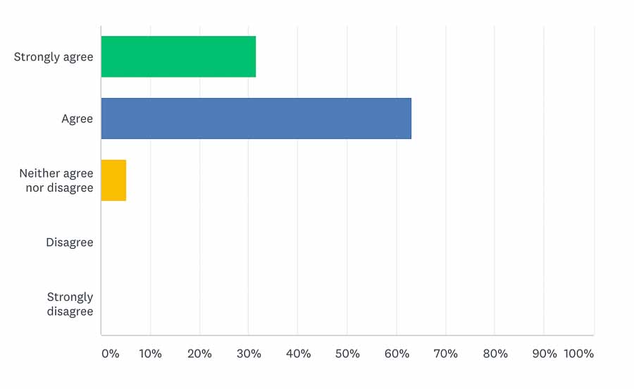 Semen Retention Challenge Results - Taylor Johnson