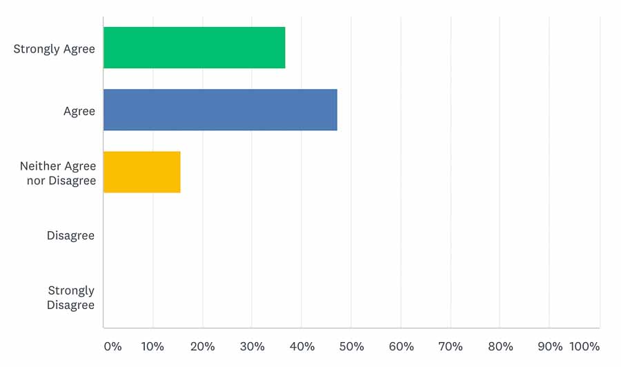 Semen Retention Challenge Power Results