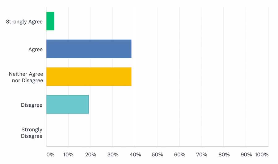 Semen Retention Challenge Power Results