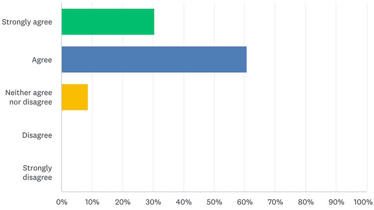 Semen Retention Data on a Graph - by Taylor Johnson on Day 7