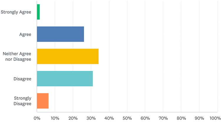 Graph of Semen Retention Benefits Data by Taylor Johnson