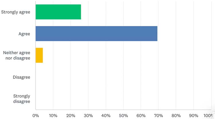 Semen Retention Benefits Data - Transmute Sexual Energy Day 7