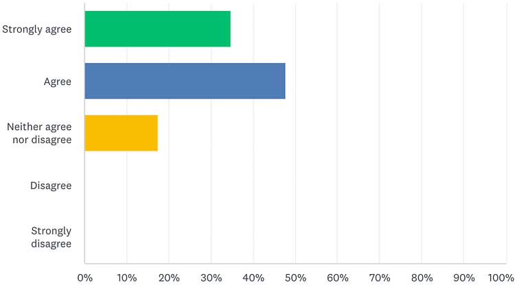 Semen Retention Benefits Graph Life Purpose Day 7