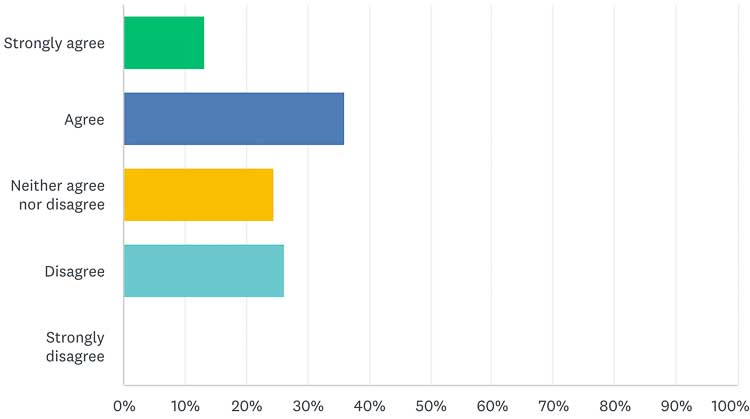 Semen Retention Benefits Graph Life Purpose Day 1