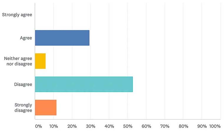 Semen Retention Results Data by Taylor Johnson