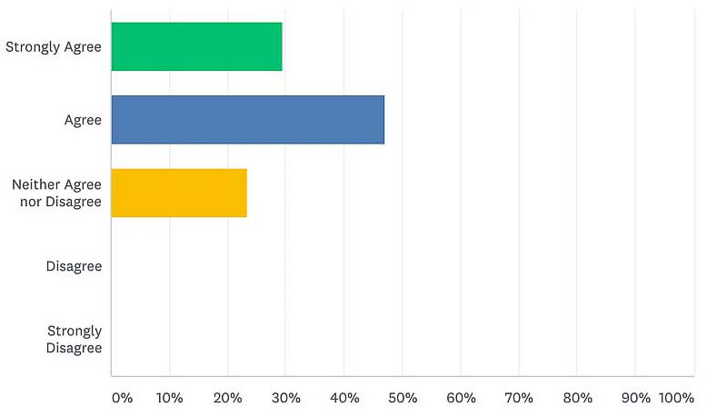 Semen Retention Results Data Life Power by Taylor Johnson