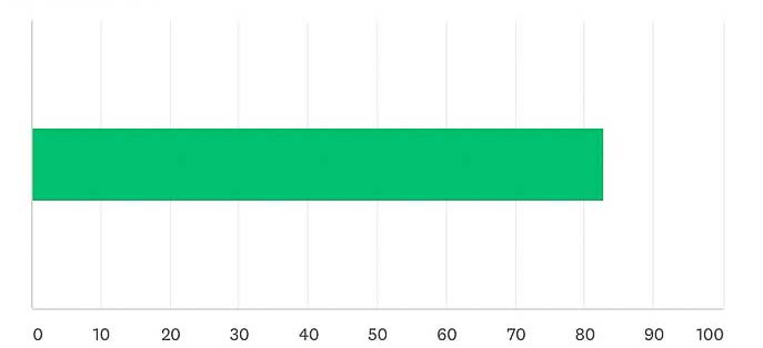 Semen Retention Results Data from Taylor Johnson