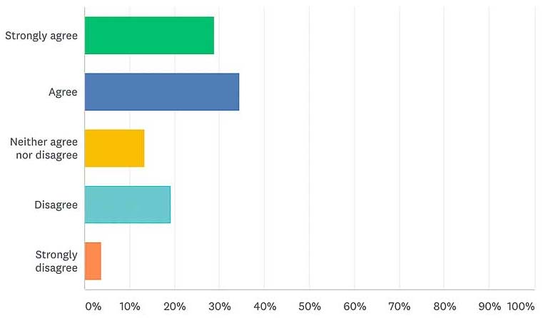 Semen Retention Training Data by Taylor Johnson