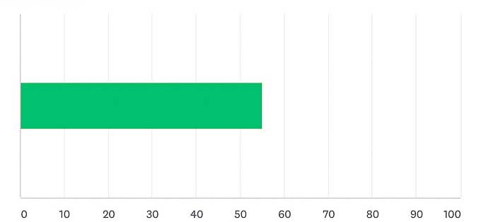 Semen Retention Training Data Before - by Taylor Johnson