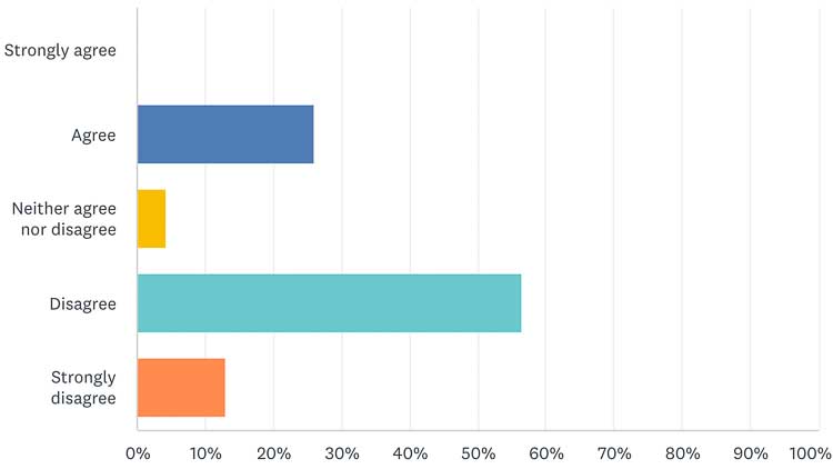 Semen Retention Results Data Distracted by Porn Day 7