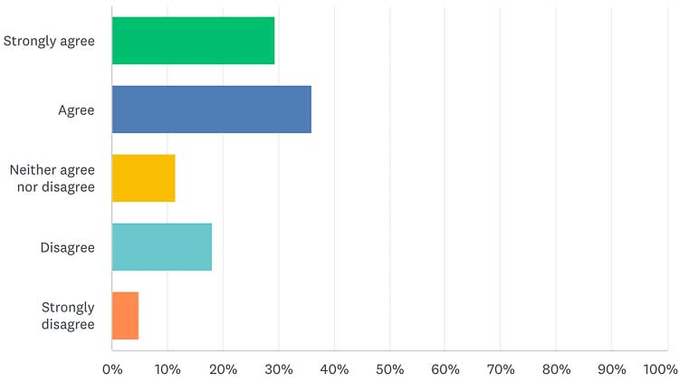 Semen Retention Results Data Distracted by Porn Day 1