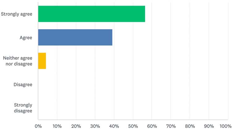 Semen Retention Results Data Sexual Energy Day 7