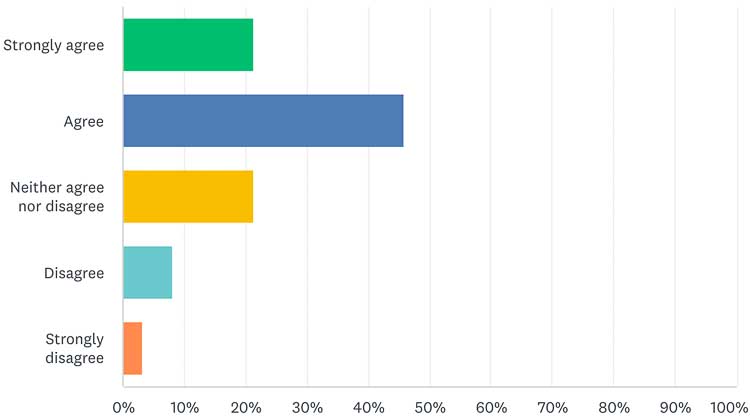 Semen Retention Results Data Sexual Energy Day 1